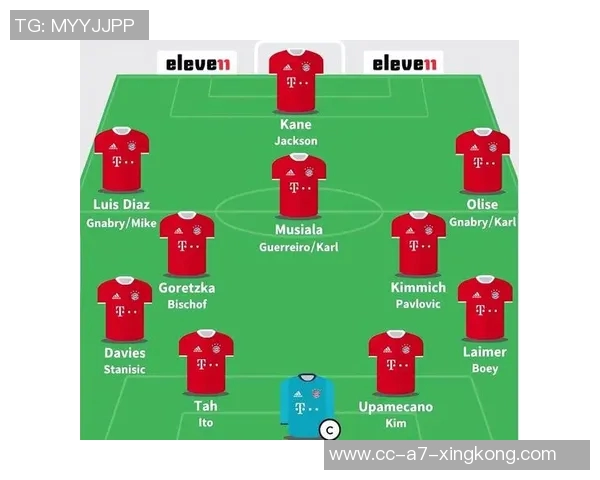 拜仁客场挑战门兴首发阵容公布凯恩杰克逊比朔夫领衔出战